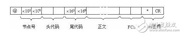 采用PLC实现异步电动机的综合控制方案