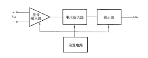 放大电路