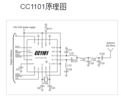 cc1101和cc1020的區(qū)別分析 CC1101與CC1020能否相符通信