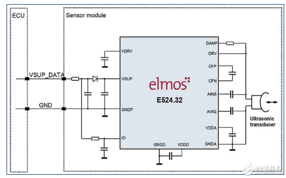 elmos推基于汽车级超声波驻泊车辅助系统的超声波雷达处理芯片