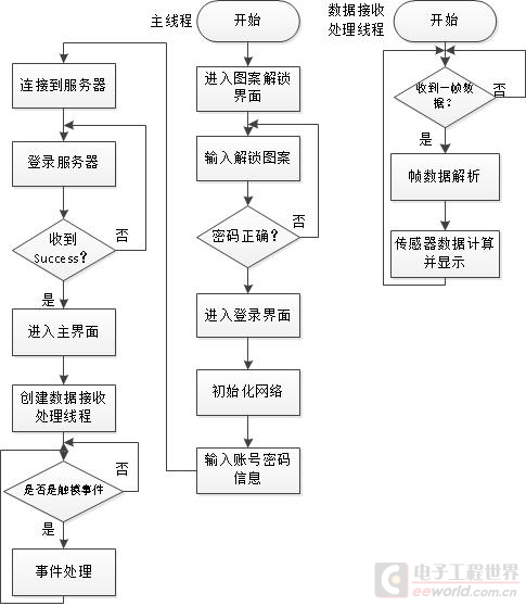 基于stm32和esp8266的物联网控制系统