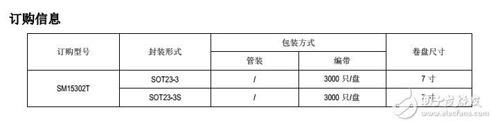 鉦銘科SM15302T訂購信息