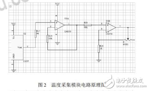 基于采用AT89S51單片機和LM35溫度傳感器的溫度采集顯示系統設計