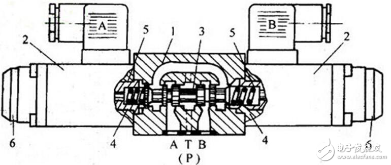电磁换向阀结构图