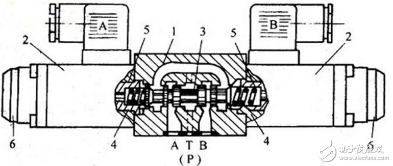 電磁換向閥結(jié)構(gòu)圖