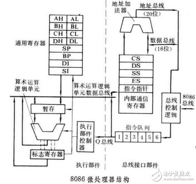 微处理器