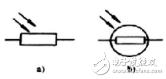 敏电阻器符号表示     光敏电阻器是一种对光敏感的元件,它的电阻