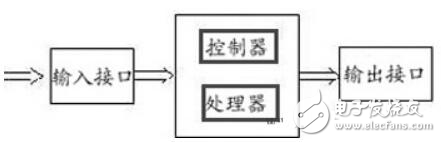 数字电路基础视频