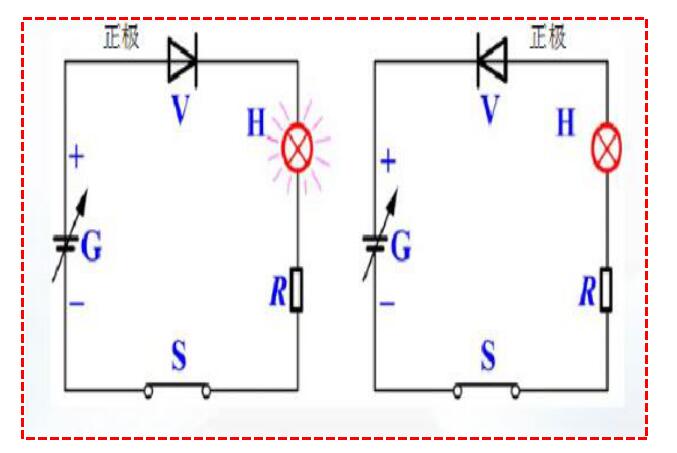 二極管的單向導電性