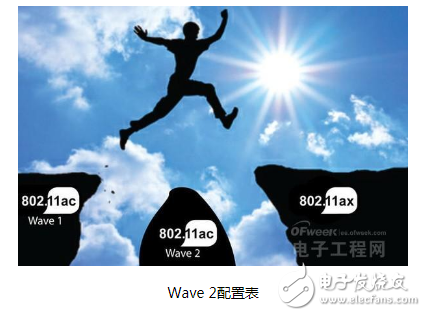 如今的WiFi发展到什么程度?是什么让我们越来越离不开WiFi呢?