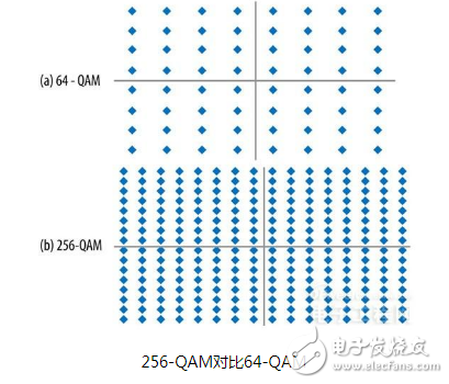 如今的WiFi发展到什么程度?是什么让我们越来越离不开WiFi呢?