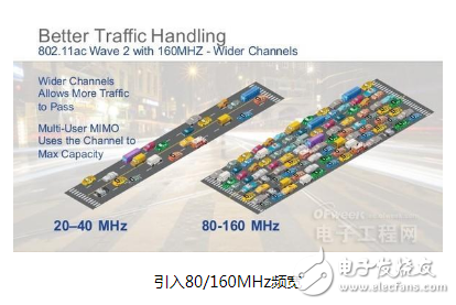 如今的WiFi发展到什么程度?是什么让我们越来越离不开WiFi呢?