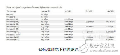 如今的WiFi发展到什么程度?是什么让我们越来越离不开WiFi呢?