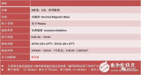 牙科CBCT中最重要的元件:平板探测器