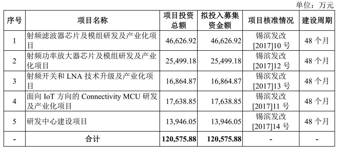 國產射頻“新星”卓勝微沖刺IPO，許志翰講述打入三星供應鏈的秘辛