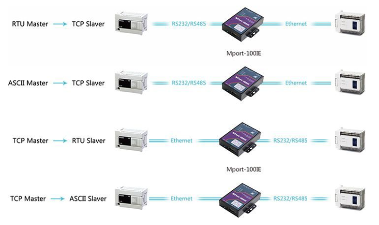 什么是modbus？modbus庫(kù)如何移植到ARM開(kāi)發(fā)板上？如何使用測(cè)試程序？