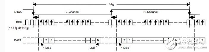 TMS320C6748