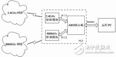 基于MCU52单片机在无线传感器网络演示系统中的应用