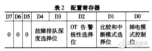 MAX6625型智能数字温度传感器工作原理及程序设置经验分享