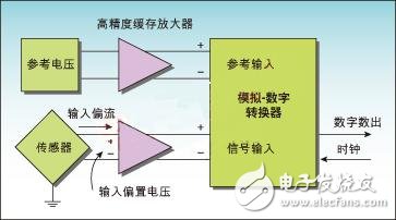 基于通過熱電偶傳感器來提高稱重計的測量精度設計