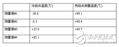 基于热电偶传感器对冷结点补偿的实现