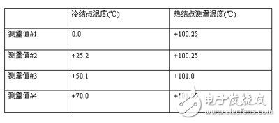 基于热电偶传感器对冷结点补偿的实现