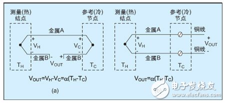 基于热电偶传感器对冷结点补偿的实现