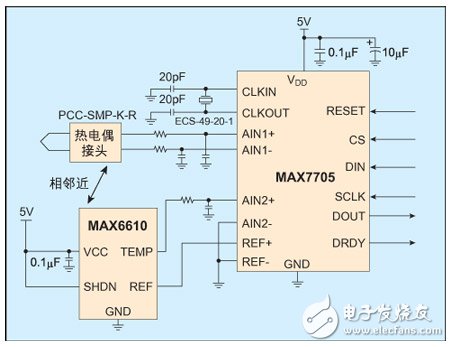 基于热电偶传感器对冷结点补偿的实现