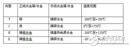 温度检测器