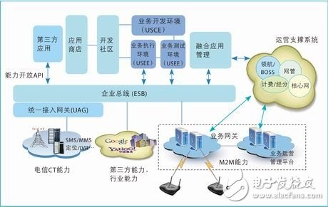 云计算是物联网大规模发展的必然技术选择