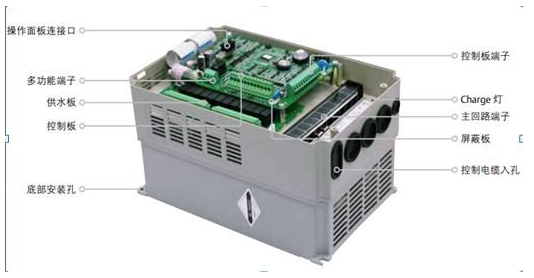 罗克韦尔升级PowerFlex 6000变频器,满足顾客更广泛的应用需求