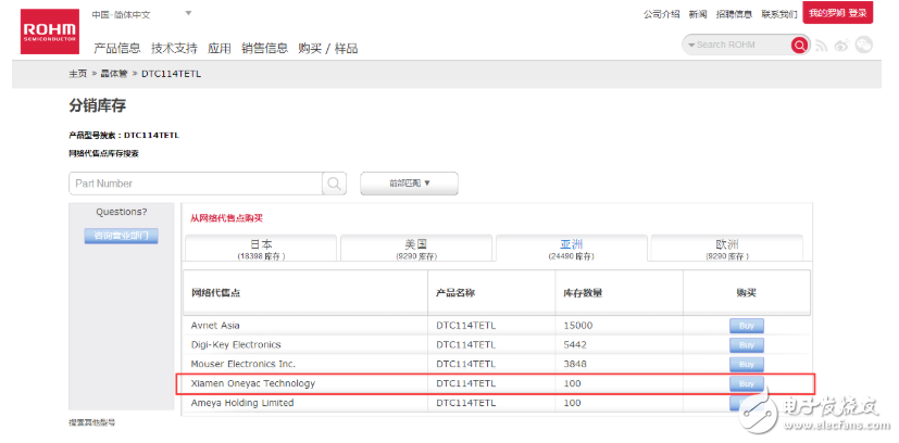 唯样商城正式成为ROHM的正规授权代理商 负责销售标有“ROHM”相关半导体制品