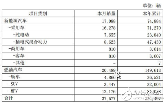 比亞迪電動物流車質(zhì)量領(lǐng)先，但為什么銷量慘淡呢？