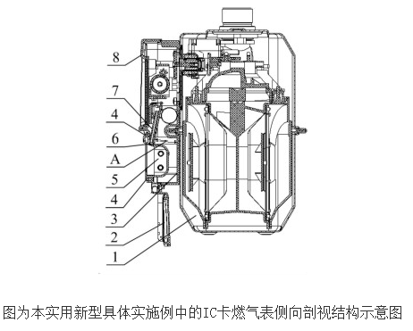 IC卡燃氣表和控制器的原理及設計