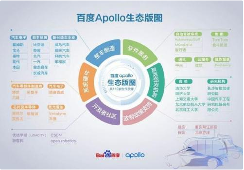 Apollo马不停蹄的与汽车行业巨头牵手,扩大自己的汽车朋友圈