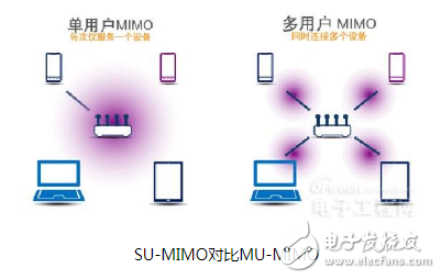 如今的WiFi发展到什么程度?是什么让我们越来越离不开WiFi呢?