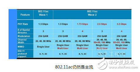 如今的WiFi发展到什么程度?是什么让我们越来越离不开WiFi呢?