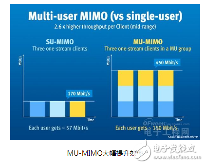 如今的WiFi发展到什么程度?是什么让我们越来越离不开WiFi呢?