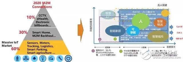 物联网LoRa制式误区解读