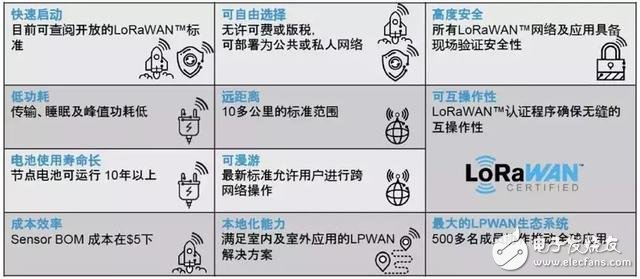 物联网LoRa制式误区解读
