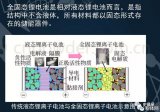 固態電池已成為未來鋰電池發展的必經之路