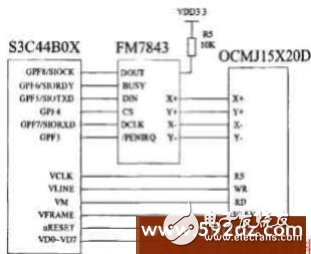 基于S3C44BOX人機(jī)交互界面LCD觸摸屏系統(tǒng)設(shè)計介紹