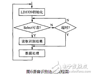 以嵌入式處理器S3C2440為核心的多任務機器人控制系統設計詳解