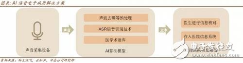 人工智能在医疗领域有哪些发展