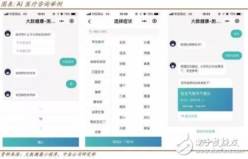 人工智能在医疗领域有哪些发展