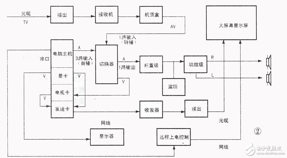 介绍LED显示屏的开机方法和步骤