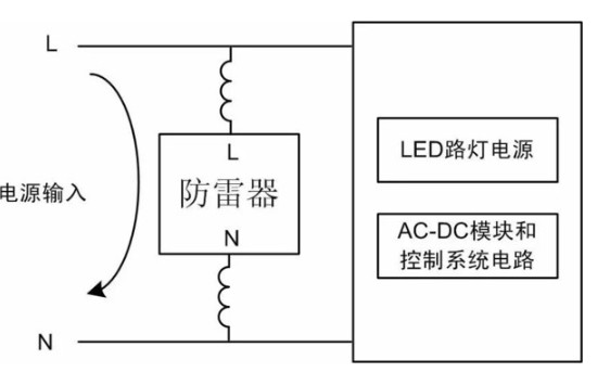 防雷效果的好壞主要看防雷器的安裝方法