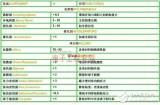 针对产品可靠性性能应如何选择环保环氧塑封料