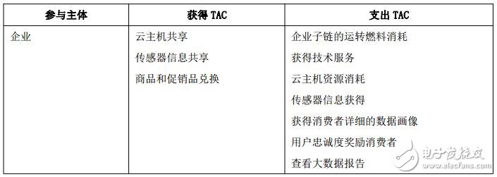 溯源链希望利用区块链技术为品牌企业和消费者解决“可信任”难题