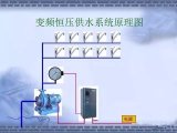浅析ABB变频恒压供水系统功能和特点